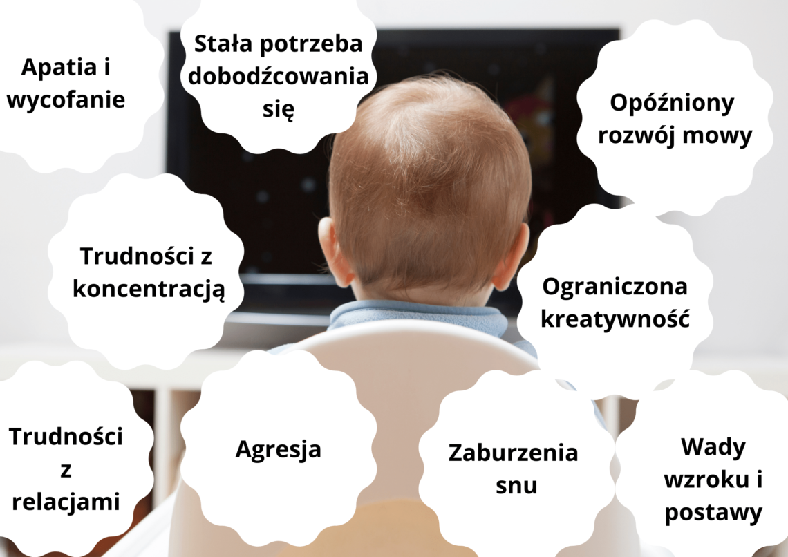 Dziecko przed telewizorem