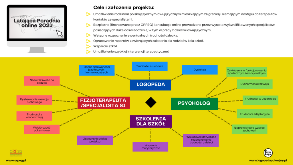 Latająca Poradnia 2021